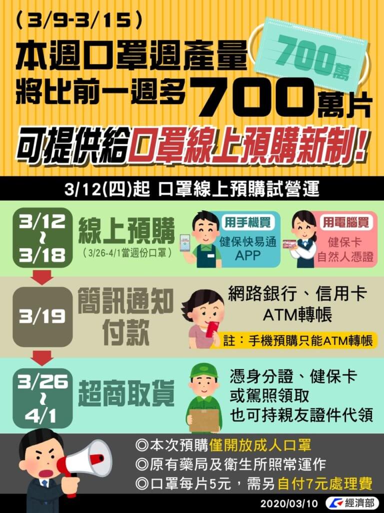 口罩線上預購 開跑