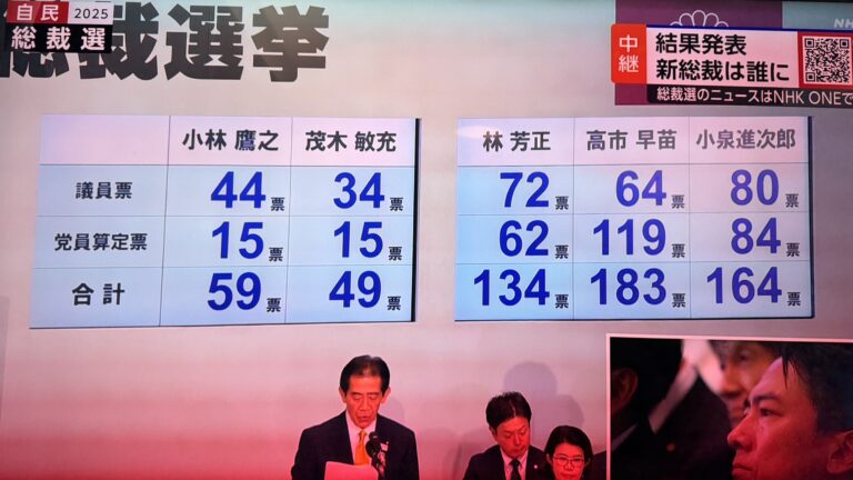 高市早苗當選自民黨總裁　臺各界祝賀陸審慎觀望