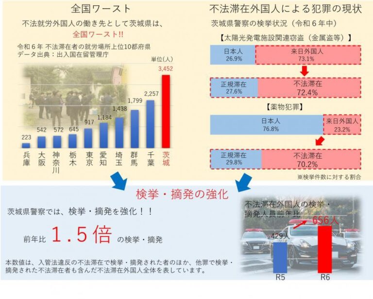 茨城縣擬推不法就勞通報制度　各界關注影響